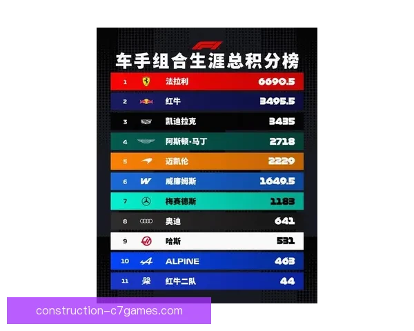 F1最新赛季精彩回顾与车手积分榜全面解析