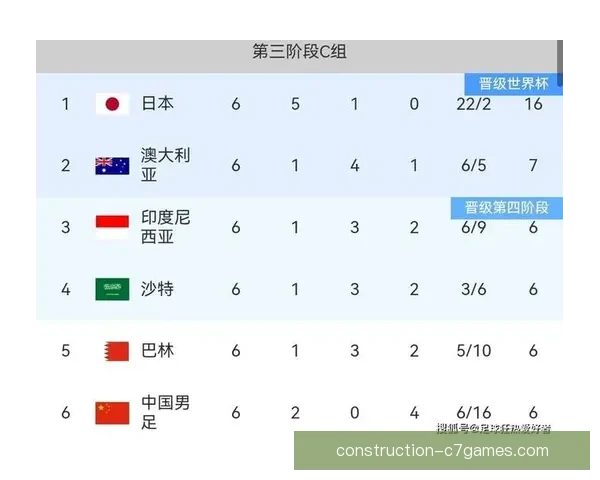 世界杯赛事预测与分析：球队表现、战术布置及夺冠热门展望