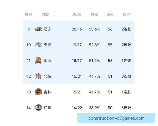 广东超级联赛最新积分榜排名及球队表现深度解析